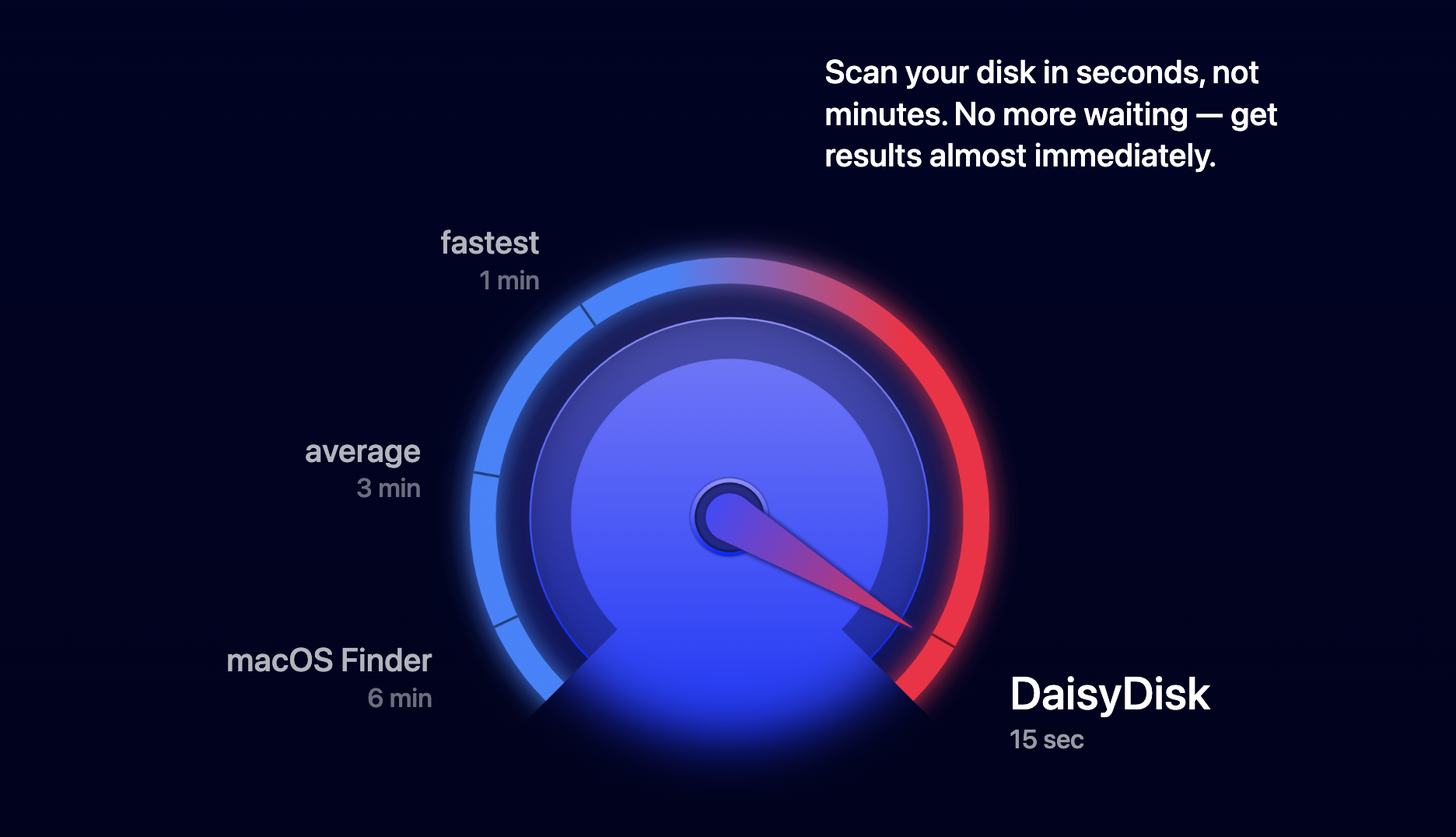 DaisyDisk Speed